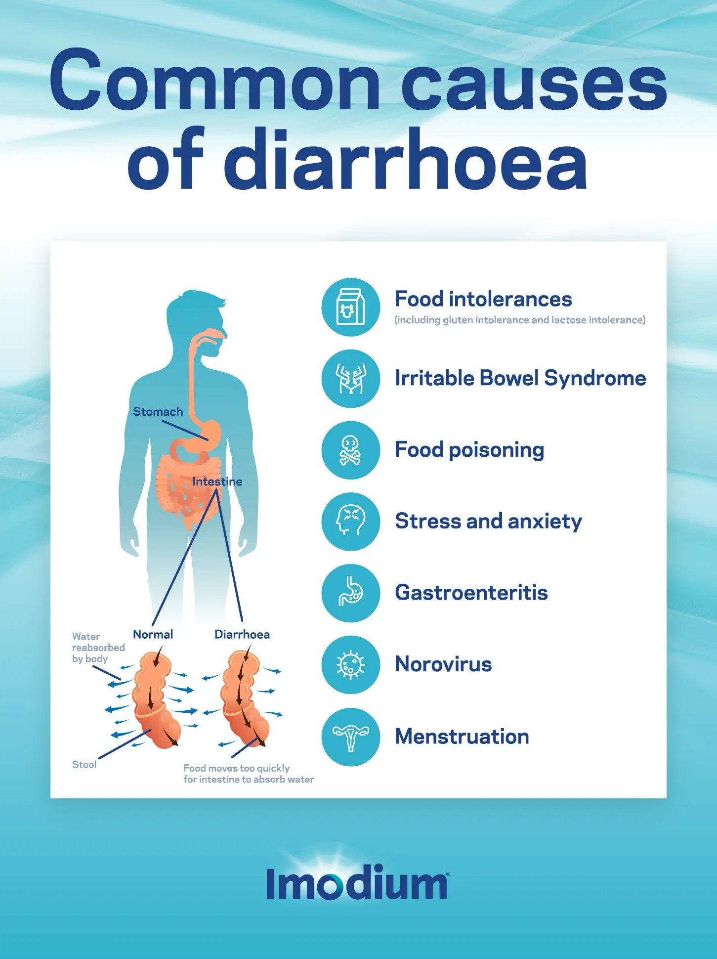 What Causes Diarrhoea And How To Treat It Imodium®