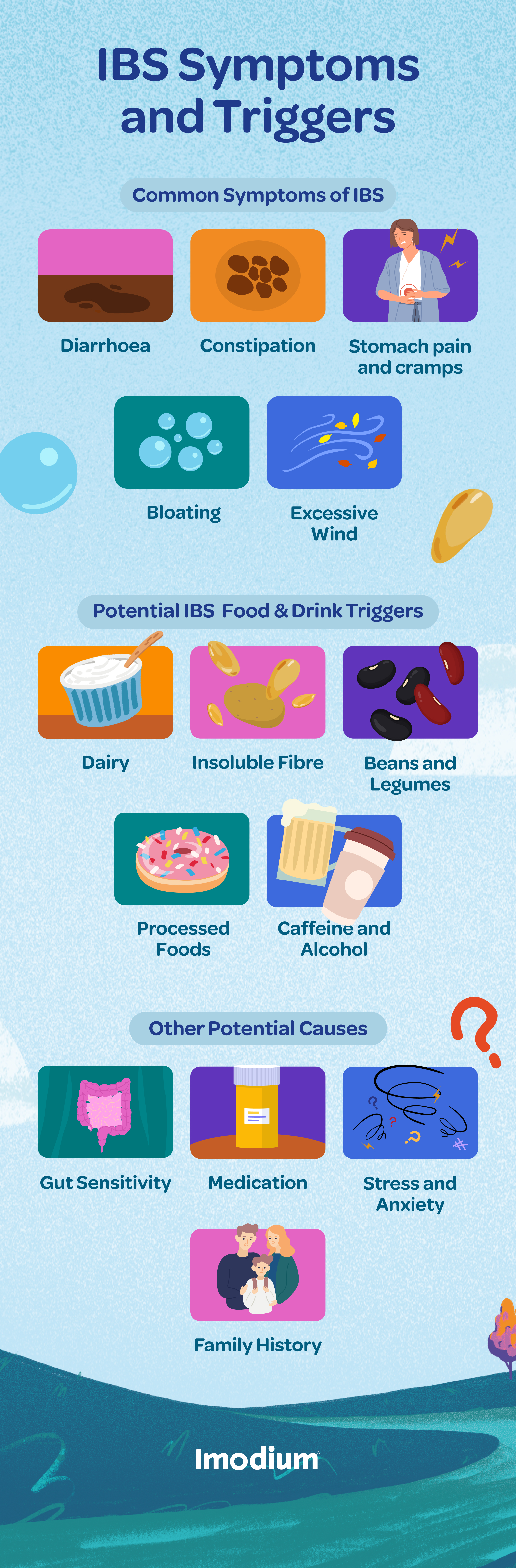 IBS Symptoms and Triggers
